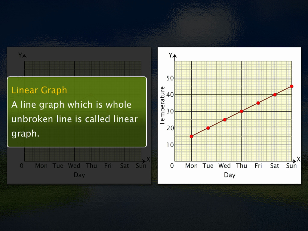 Linear Graphs